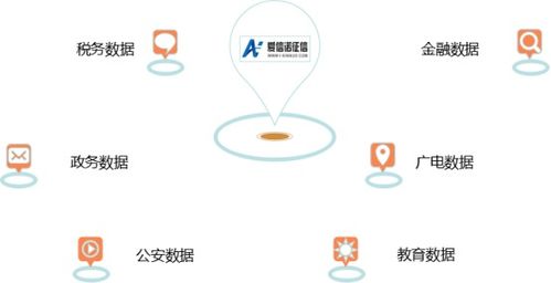 百家風(fēng)控公司揭秘系列7 航天信息·愛信諾征信——財稅數(shù)據(jù)驅(qū)動的信用服務(wù)探索