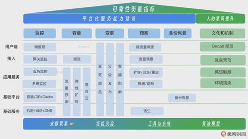 互聯(lián)網(wǎng)大廠組團宕機 服務(wù)可靠性的挑戰(zhàn)與保障之道