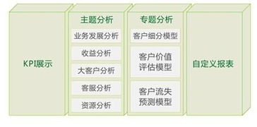 廣州市誠毅科技軟件開發(fā)圖冊